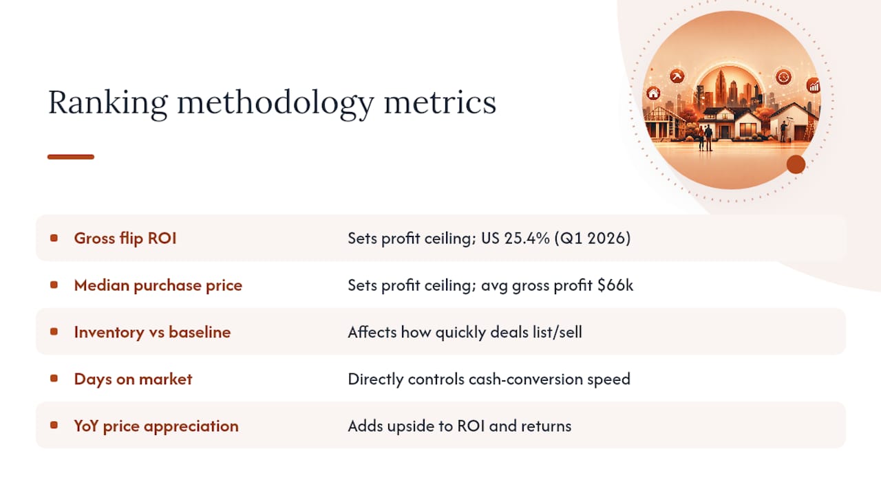 Five metrics used to rank flip markets