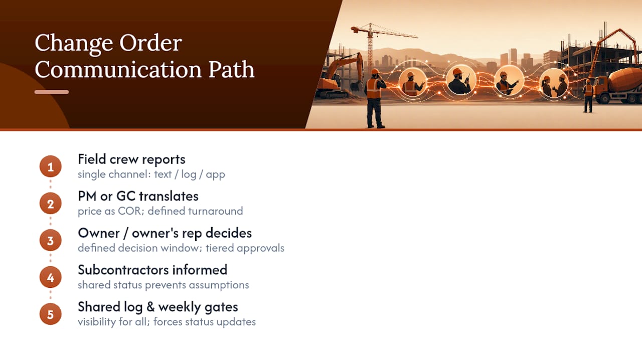 Change order communication workflow
