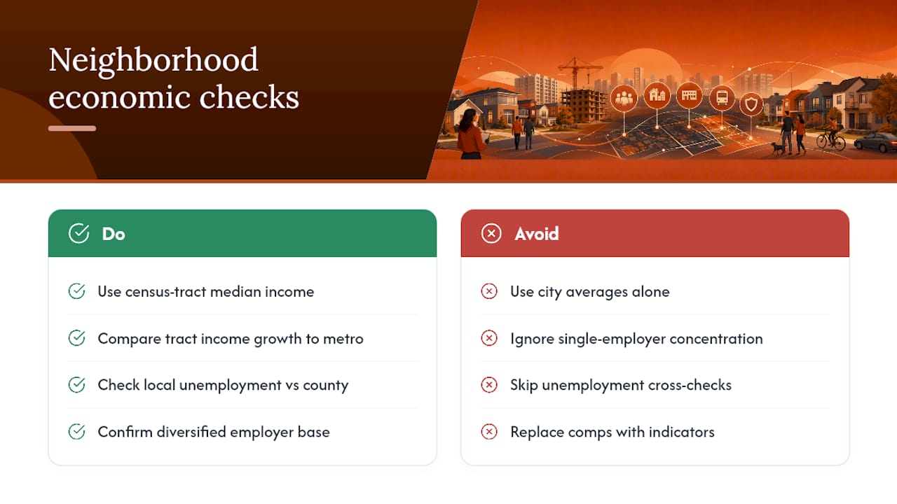 Assessing Neighborhood Economic Indicators — overview diagram
