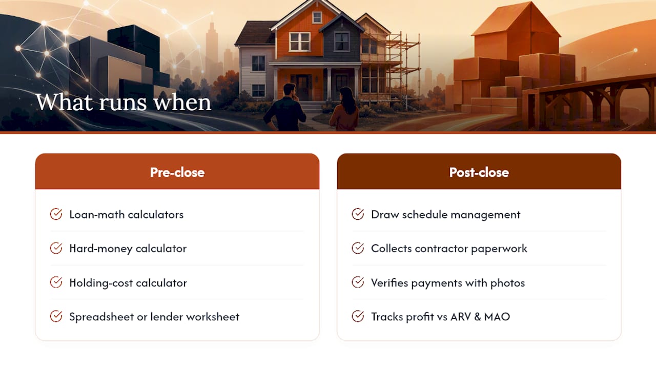 FLIP Runs the Deal After the Loan Closes — overview diagram