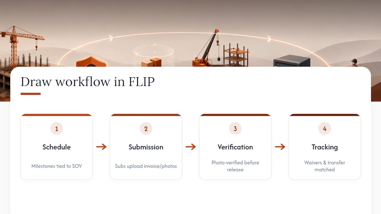 FLIP: Draw Schedules, Photo Verification, and Waiver Tracking in One System — overview diagram